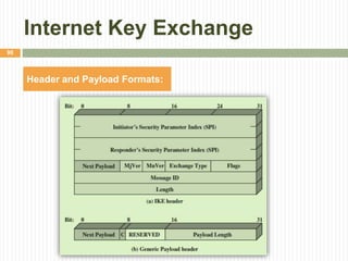 Internet Key Exchange
90
Header and Payload Formats:
 