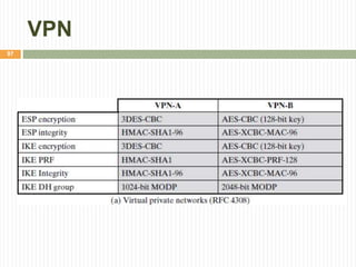 VPN
97
 