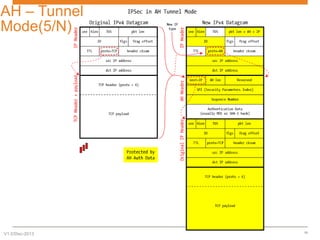 AH – Tunnel
Mode(5/N)

V1.0/Dec-2013

10

 
