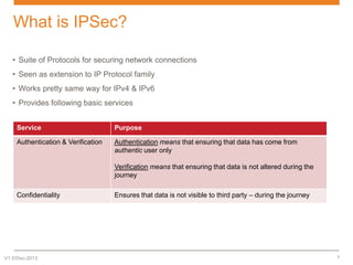 What is IPSec?
• Suite of Protocols for securing network connections
• Seen as extension to IP Protocol family
• Works pretty same way for IPv4 & IPv6
• Provides following basic services
Service

Purpose

Authentication & Verification

Authentication means that ensuring that data has come from
authentic user only
Verification means that ensuring that data is not altered during the
journey

Confidentiality

V1.0/Dec-2013

Ensures that data is not visible to third party – during the journey

2

 