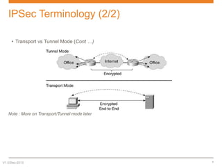 IPSec Terminology (2/2)
• Transport vs Tunnel Mode (Cont …)

Note : More on Transport/Tunnel mode later

V1.0/Dec-2013

4

 