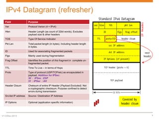 IPv4 Datagram (refresher)
Field

Purpose

Ver

Protocol Verion (4 = IPv4)

Hlen

Header Length (as count of 32bit words). Excludes
payload size & other headers

TOS

Type Of Service Indicator

Pkt Len

Total packet length (in bytes). Including header length
in bytes.

ID

Used for associating fragmented packets

Flgs

Mainly used during fragmentation

Frag Offset

Identifies the position of this fragment in complete unfragmented packet.

TTL

Time To Live – in terms of Hops

Proto

Type of protocol (UDP/TCP/etc) as encapsulated in
payload. Addition for IPSec:
50 : IPSec : ESP
51 : IPSec : AH

Header Cksum

Cheksum of entire IP Header (Payload Excluded). Not
a cryptographic checksum. Purpose confined to detect
errors during transmission

Src/dst IP address

Source / Destination IP Address

IP Options

Optional (application specific information)

V1.0/Dec-2013

5

 