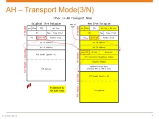 AH – Transport Mode(3/N)

V1.0/Dec-2013

8

 