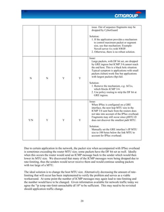 20
issue. Out of sequence fragments may be
dropped by CyberGuard
Solution:
1. If the application provides a mechanism
to control maximum packet or segment
size, use that mechanism. Example:
Novell server 4.x with NWIP.
2. Otherwise, there is no robust solution.
N N Y Y
Issue:
Large packets, with DF bit set, are dropped
by GRE ingress but ICMP 3/4 cannot reach
the end host. This is a black hole situation.
Typical symptom is applications with small
packets (telnet) work fine but applications
with largest packets (ftp) fail.
Solution:
1. Remove the mechanism, e.g. ACLs,
which blocks ICMP 3/4.
2. Use policy routing to strip the DF bit at
GRE ingress.
Y/N Y Y Y
Issue:
When IPSec is configured on a GRE
interface, the next hop MTU size in the
ICMP 3/4 sent back from the routers does
not take into account of the IPSec overhead.
Fragments may still occur since pMTU-D
does not discover the smallest path MTU.
Solution:
Manually set the GRE interface’s IP MTU
size to 100 bytes below the link MTU to
account for IPSec overhead.
Due to certain application in the network, the packet size when accompanied with IPSec overhead
is sometimes exceeding the router MTU size; some packets have the DF bit set as well. Ideally
when this occurs the router would send an ICMP message back to the sender which would then
lower its MTU size. We discovered that many of the ICMP messages were being dropped due to
rate-limiting, thus the senders would never receive them and would continue sending packets
with too large of a MTU.
The ideal solution is to change the host MTU size. Alternatively decreasing the amount of rate-
limiting that will occur has been implemented to verify the problem and serves as a viable
workaround. At some point the number of ICMP messages may again lead to rate-limiting and
the number would have to be changed. Given information available for network traffic today we
agree the "ip icmp rate-limit unreachable df 10" to be sufficient. This may need to be revisited
should application traffic change.
20
 