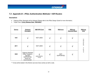 42
7.2 Appendix B – IPSec Authentication Methods + ISR Routers
Assumptions
• Citigroup IPSec Standards will be followed (Please refer to the IPSec Design Guide for more information)
• Target Code: 12.4(x) (Release Date: TBD/2006)**
Device Onboard
Encryptor
AIM-VPN Card PSK RSA-encr RSA-sig
(General Keys)
RSA-sig
(CA)
1841 √ NOT USED √ √ √ U
N
D
E
R
T
E
S
T
2811 √ NOT USED √ √ √
3845
Citigroup Standard
IPSec Transform-
Set NOT
SUPPORTED,
hence not
recommended
√
(AIM-VPN/HPII-
PLUS)
√ NOT
SUPPORTED
√
** 12.4(x) will be tested in the Warren Lab once Cisco comes out with a code.
42
 