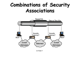 Combinations of Security Associations 