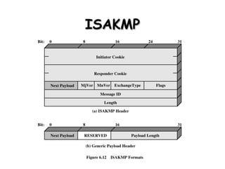 ISAKMP 