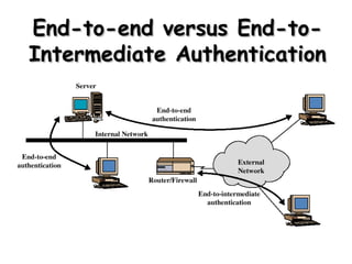End-to-end versus End-to-Intermediate Authentication 