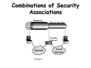 Combinations of Security Associations 