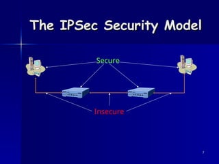 IPSec(Somesh Jha).ppt IPSex Training ppt | PPT