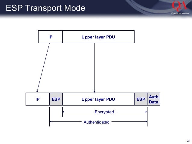 Ip Sec Talk Ip Sec Talk