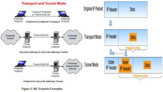 Transport and Tunnel Mode
 