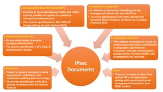 IPsec
Documents1.Architecture
• Covers the general concepts, security
requirements, definitions, and
mechanisms defining IPsec technology
• The current specification is RFC4301,
Security Architecture for the Internet
Protocol
2.Authentication Header (AH)
• An extension header to provide
message authentication
• The current specification is RFC 4302, IP
Authentication Header
3. Encapsulating Security Payload (ESP)
• Consists of an encapsulating header and trailer
used to provide encryption or combined
encryption/authentication
• The current specification is RFC 4303, IP
Encapsulating Security Payload (ESP)
4. Internet Key Exchange (IKE)
• A collection of documents describing the key
management schemes for use with IPsec
• The main specification is RFC 5996, Internet Key
Exchange (IKEv2) Protocol, but there are a number
of related RFCs
5. Cryptographic algorithms
• This category encompasses a large set
of documents that define and describe
cryptographic algorithms for
encryption, message authentication,
pseudorandom functions (PRFs), and
cryptographic key exchange
6.Other
• There are a variety of other IPsec-
related RFCs, including those
dealing with security policy and
management information base
(MIB) content
 