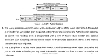 Intermediate Header IP Security, Internet key exchange.pptx