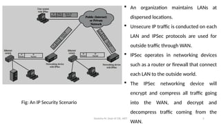 Unsecure Computer Organization IP Security, Internet key exchange.pptx