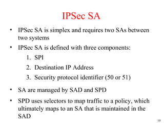 IP Security Part 2 | PPT