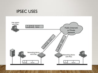 Ipsec Command IP SECURITY in cryptography and network security | PPT