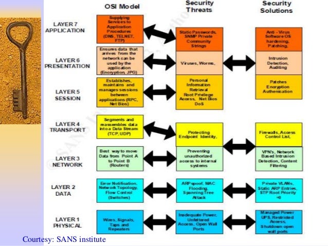 Presentation layer in html picture