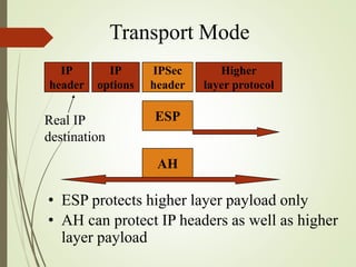 Transport Mode
• ESP protects higher layer payload only
• AH can protect IP headers as well as higher
layer payload
IP
header
IP
options
IPSec
header
Higher
layer protocol
ESP
AH
Real IP
destination
 