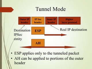 Tunnel Mode
• ESP applies only to the tunneled packet
• AH can be applied to portions of the outer
header
Outer IP
header
Inner IP
header
IP Sec
header
Higher
layer protocol
ESP
AH
Real IP destinationDestination
IPSec
entity
 
