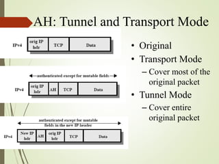 AH: Tunnel and Transport Mode
• Original
• Transport Mode
– Cover most of the
original packet
• Tunnel Mode
– Cover entire
original packet
 