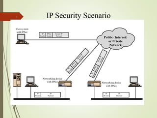 IP Security Scenario6
 