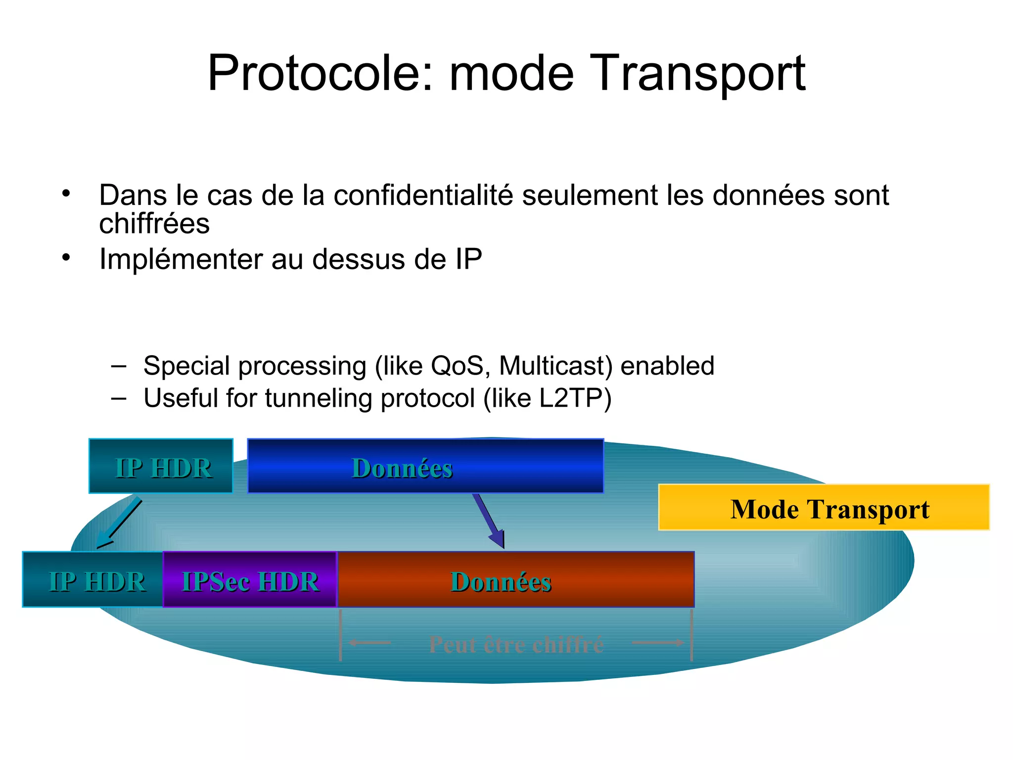 Protocole: mode Transport

• Dans le cas de la confidentialité seulement les données sont
  chiffrées
• Implémenter au dessus de IP


   – Special processing (like QoS, Multicast) enabled
   – Useful for tunneling protocol (like L2TP)

    IP HDR            Données
                                                        Mode Transport

IP HDR   IPSec HDR             Données

                             Peut être chiffré
 