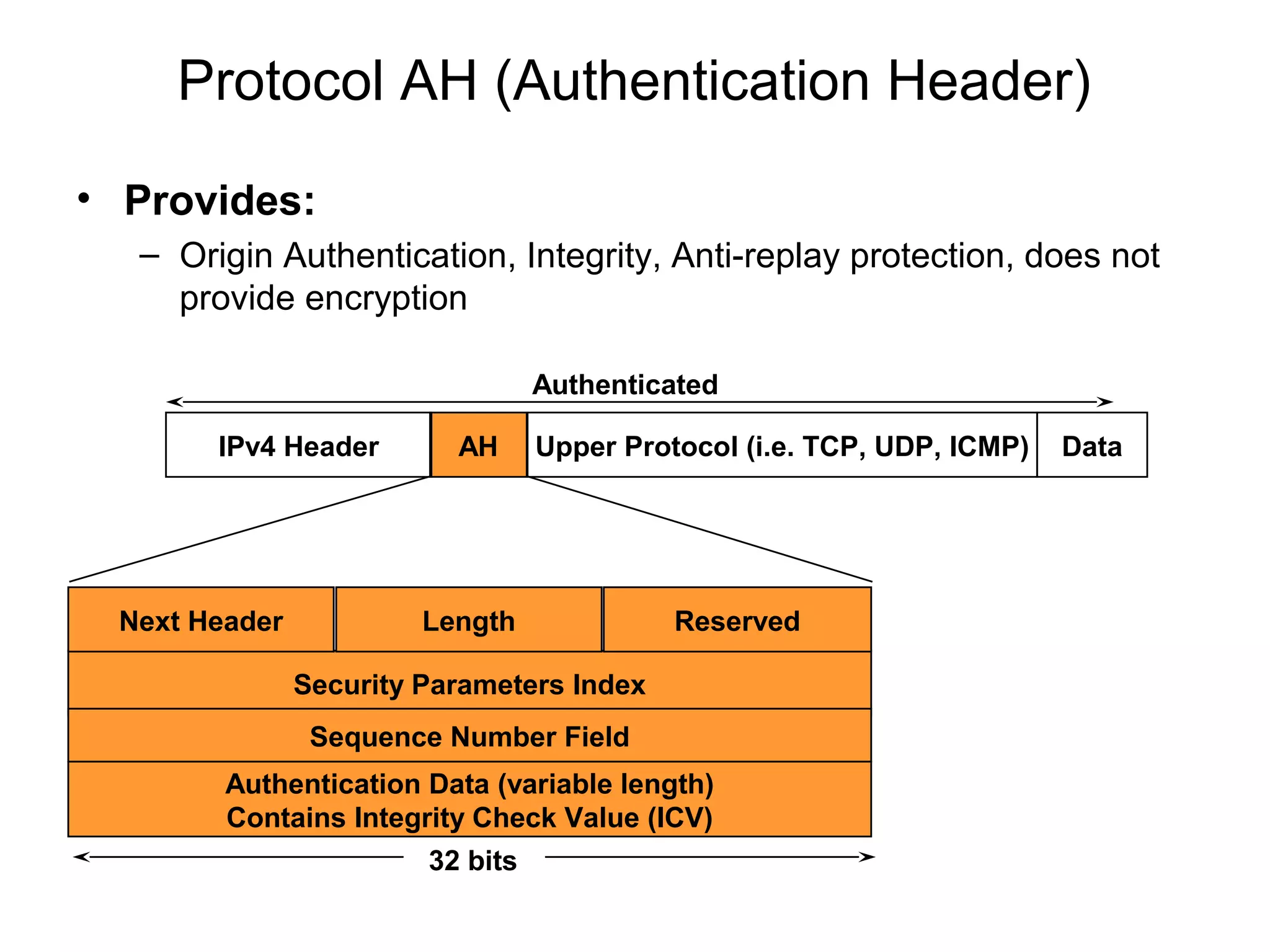 Protocol AH (Authentication Header)
• Provides:
  – Origin Authentication, Integrity, Anti-replay protection, does not
    provide encryption

                                  Authenticated

       IPv4 Header        AH      Upper Protocol (i.e. TCP, UDP, ICMP)   Data




 Next Header            Length              Reserved

               Security Parameters Index
                Sequence Number Field
        Authentication Data (variable length)
        Contains Integrity Check Value (ICV)
                        32 bits
 