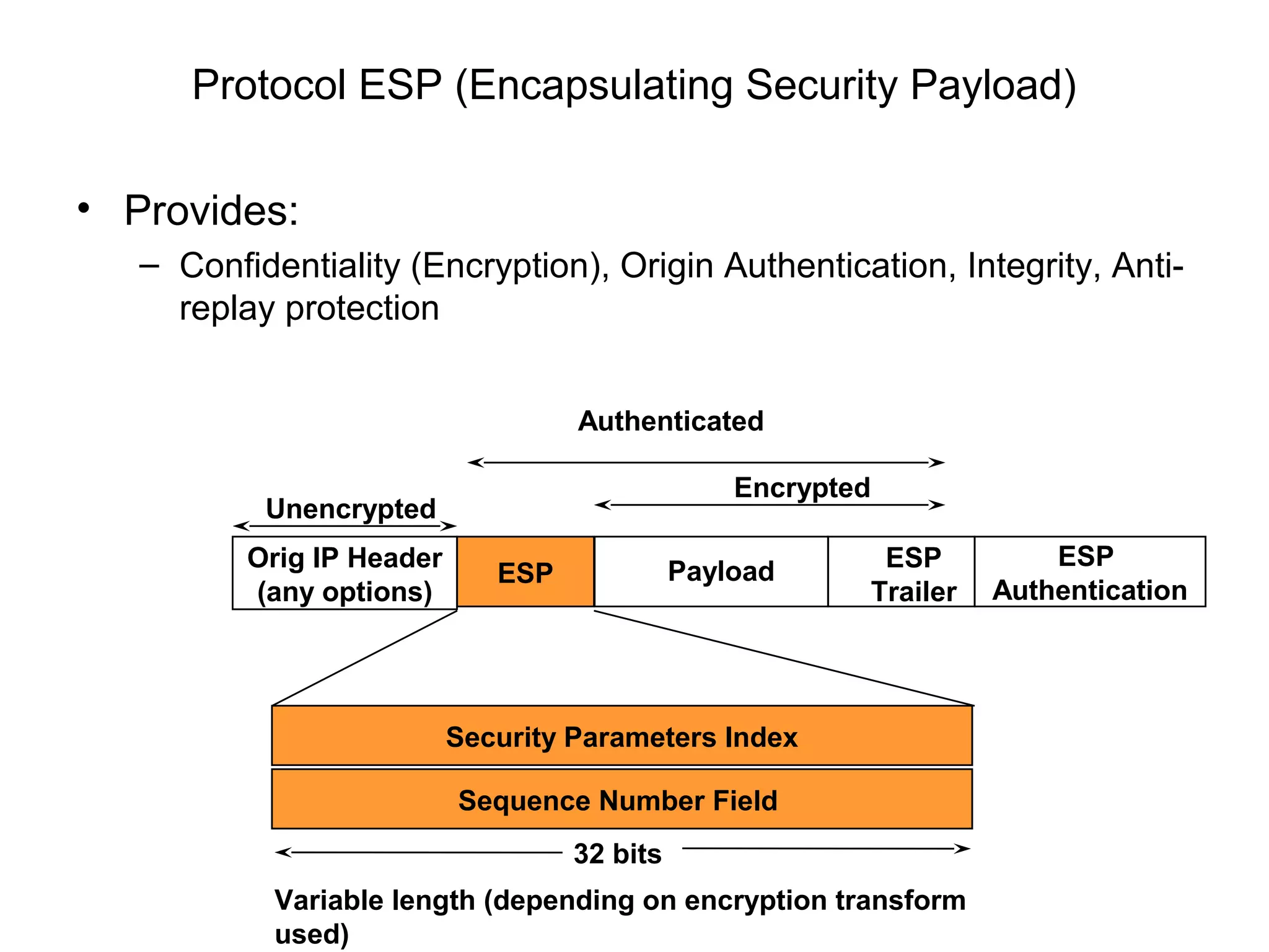 Protocol ESP (Encapsulating Security Payload)

• Provides:
   – Confidentiality (Encryption), Origin Authentication, Integrity, Anti-
     replay protection


                                    Authenticated

                                                  Encrypted
           Unencrypted
          Orig IP Header                                   ESP          ESP
                              ESP             Payload
          (any options)                                   Trailer   Authentication




                           Security Parameters Index

                           Sequence Number Field
                                    32 bits
            Variable length (depending on encryption transform
            used)
 