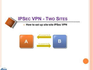 IPsec vpn | PPT