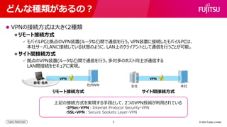 どんな種類があるの？
⚫ VPNの接続方式は大きく2種類
⚫ リモート接続方式
✓ モバイルPCと拠点のVPN装置(ルータなど)間で通信を行う。VPN装置に接続したモバイルPCは、
本社サーバLANに接続している状態のように、LAN上のクライアントとして通信を行うことが可能。
⚫ サイト間接続方式
✓ 拠点のVPN装置(ルータなど)間で通信を行う。多対多のホスト同士が通信する
LAN間接続をセキュアに実現。
© 2023 Fujitsu Limited
本社
支社
社内NW
VPN
自宅・社外
リモート接続方式 サイト間接続方式
上記の接続方式を実現する手段として、2つのVPN技術が利用されている
・IPSec-VPN：Internet Protocol Security-VPN
・SSL-VPN：Secure Sockets Layer-VPN
VPN
3
 