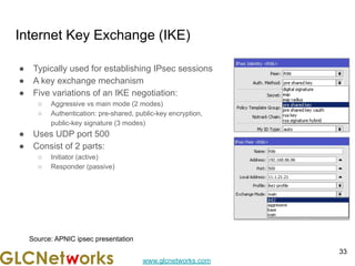 IPsec on Mikrotik | PDF
