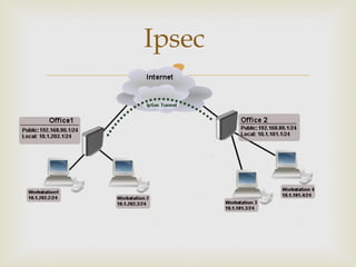 Ipsec
  
 