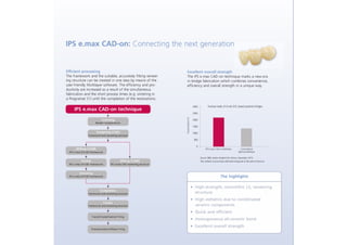 Ips e max_system_technicians