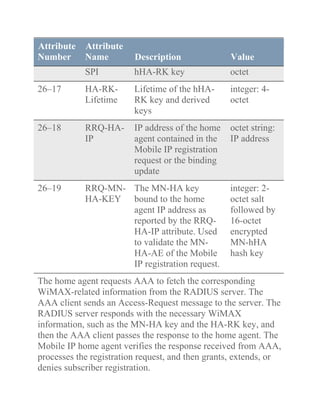 Attribute
Number
Attribute
Name Description Value
SPI hHA-RK key octet
26–17 HA-RK-
Lifetime
Lifetime of the hHA-
RK key and derived
keys
integer: 4-
octet
26–18 RRQ-HA-
IP
IP address of the home
agent contained in the
Mobile IP registration
request or the binding
update
octet string:
IP address
26–19 RRQ-MN-
HA-KEY
The MN-HA key
bound to the home
agent IP address as
reported by the RRQ-
HA-IP attribute. Used
to validate the MN-
HA-AE of the Mobile
IP registration request.
integer: 2-
octet salt
followed by
16-octet
encrypted
MN-hHA
hash key
The home agent requests AAA to fetch the corresponding
WiMAX-related information from the RADIUS server. The
AAA client sends an Access-Request message to the server. The
RADIUS server responds with the necessary WiMAX
information, such as the MN-HA key and the HA-RK key, and
then the AAA client passes the response to the home agent. The
Mobile IP home agent verifies the response received from AAA,
processes the registration request, and then grants, extends, or
denies subscriber registration.
 