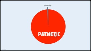 © KNOLedge 2023
Interesting
PATHETIC
Boring
 