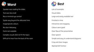 Worst
Speaker was reading the slides
Text was too small
Spoke way beyond the allocated time
Inappropriate colours
Complex visuals (Did not fit the topic)
No clear takeaway
No or minimal eye contact
Fonts not readable
Difficult to hear from the back of the room
Best
Lots of examples
Visual slides
Large and easily readable text
Finished in time
Interactive and engaging
Colours were good
Clear flow of the presentation
Clear speech
Simple and easy to understand diagrams
Crisp and clear images
Appropriate humour
 