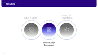 © KNOLedge 2023
CONTINUING...
What is wrong?
Presentation
Ecosystem
Impactful
Presentation
 