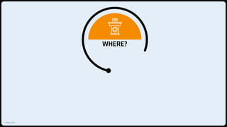 © KNOLedge 2023
WHERE?
 