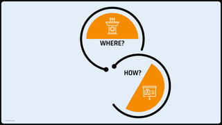 © KNOLedge 2023
WHERE?
HOW?
 