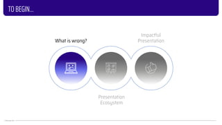 © KNOLedge 2023
TO BEGIN…
What is wrong?
Presentation
Ecosystem
Impactful
Presentation
 