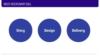 © KNOLedge 2023
MULTI-DISCIPLINARY SKILL
Delivery
Design
Story
 
