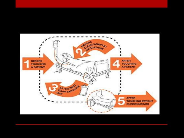 Ipsg Rscm International Patient Safety Goals (IPSG) | ODP | Healthcare Industry ...