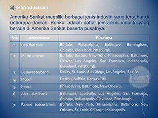 3). Perindustrian
Amerika Serikat memiliki berbagai jenis industri yang tersebar di
beberapa daerah. Berikut adalah daftar jenis-jenis industri yang
berada di Amerika Serikat beserta pusatnya.
No.       Jenis Industri                           Pusatnya
 1.   Besi dan baja         Buffalo, Philadelphia, Baltimore, Birmingham,
                            Chicago, Cleveland, Pittsburgh.
 2.   Mesin – mesin         Buffalo, Boston, New York, Philadelphia, Baltimore,
                            Denver, Los Angeles, San Fransisco, Indianapolis,
                            Cleveland, Pittsburgh.
 3.   Pesawat terbang       Dallas, St. Louis, San Diego, Los Angeles, Seatle.
 4.   Mobil                 Detroit, Buffalo, Kansas City.
 5.   Kapal                 Philadelphia, Baltimore, New Orleans.
 6.   Alat – alat listrik   Baltimore, Louisville, Los Angeles, San Fransisco,
                            Chicago, Indianapolis, Cleveland, Pittsburgh.
 7.   Bahan – bahan Kimia   Buffalo, New York, Philadelphia, Baltimore, New
                            Orleans, St. Louis, Chicago, Indianapolis.
 