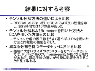 結果に対する考察
• テンソル分解方法の違いによる比較
– RESCAL ALSは、概してCP ALSより良い性能を示
し、実行時間では103の差があった
• テンソル分解およびk-meansを用いた方法と
LDAを用いた方法との比較
– テンソル分解の因子数をうまく選べば、LDAを用いた
方法と同程度の性能を示した
• 異なる分布を持つデータセットにおける比較
– 極端に大きいサイズのクラスターをもつデータセット
では、Purityが高くなりInverse-purityが低くなる傾向
があるが、適応手法の違いが性能に影響を与えるこ
とが見て取れる
29
 