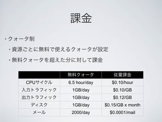 •

    •

    •




        CPU   6.5 hour/day      $0.10/hour
               1GB/day          $0.10/GB
               1GB/day          $0.12/GB
               1GB/day       $0.15/GB x month
               2000/day        $0.0001/mail
 