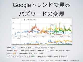 Google




SOA      2004   2Q
Web2.0     2005    4Q         2006
SaaS     2006     4Q
                              2008   1Q   4Q

                        NTT                    2009   7   29
 