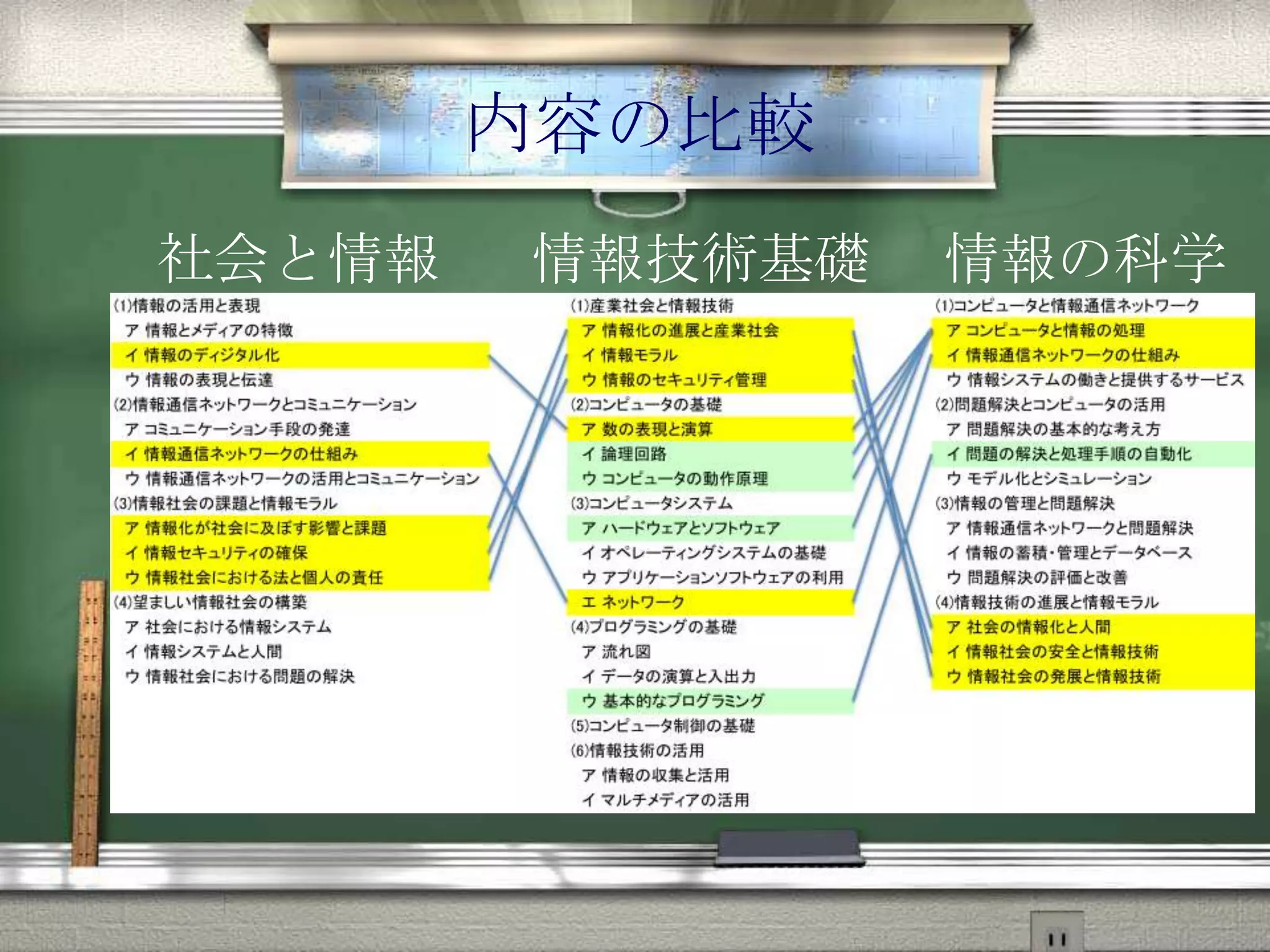 内容の比較
社会と情報 情報技術基礎 情報の科学
 