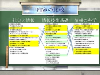 内容の比較
社会と情報 情報技術基礎 情報の科学
 