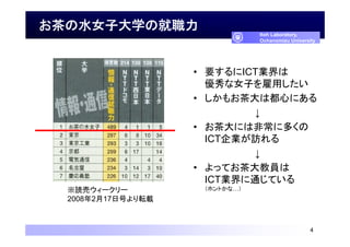 インターンシップについて本音を語る 大学教員 企業 学生 講演資料